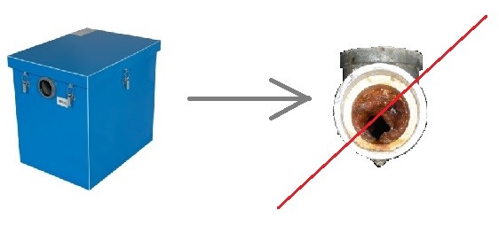 Типы жироуловителей