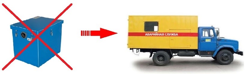 Борьба с засорами путем установки жироуловителя